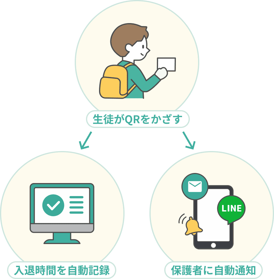 サービスイメージ図