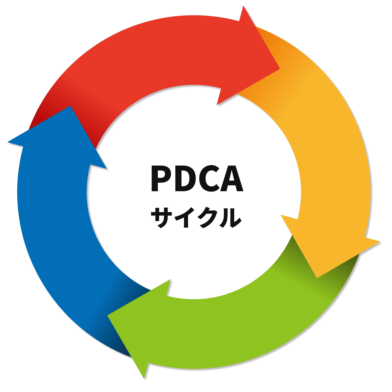 PDCAサイクル図